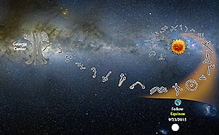 Earth with respact to sun and galactic center on the Follow Equinox