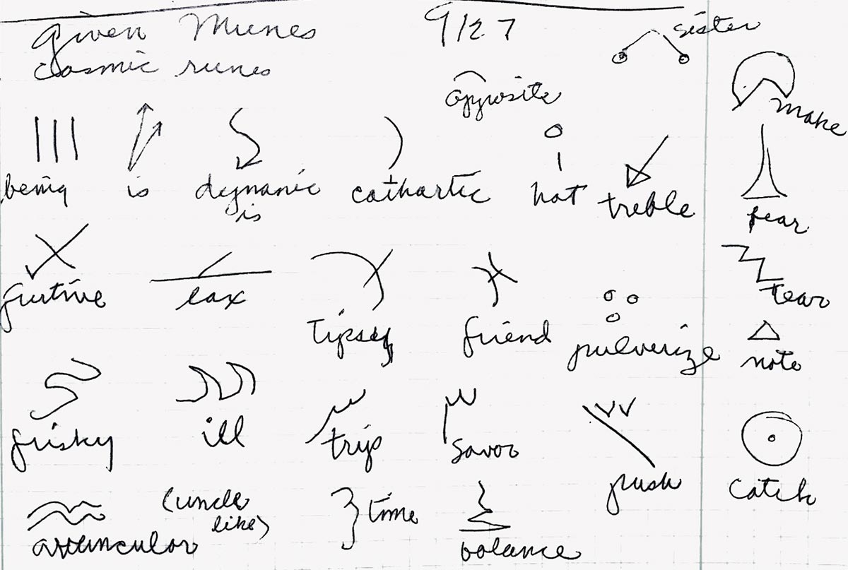 First sketch of vision of the pictograms and their labels