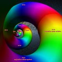 New Evolutionary Spiralinear Galactic Spine Time Line, 2015-10-14