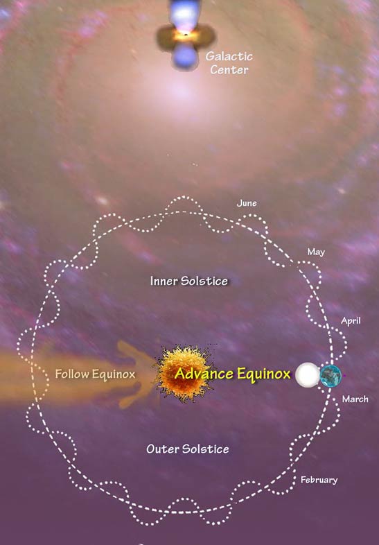 new moon 4 Advance equinox
