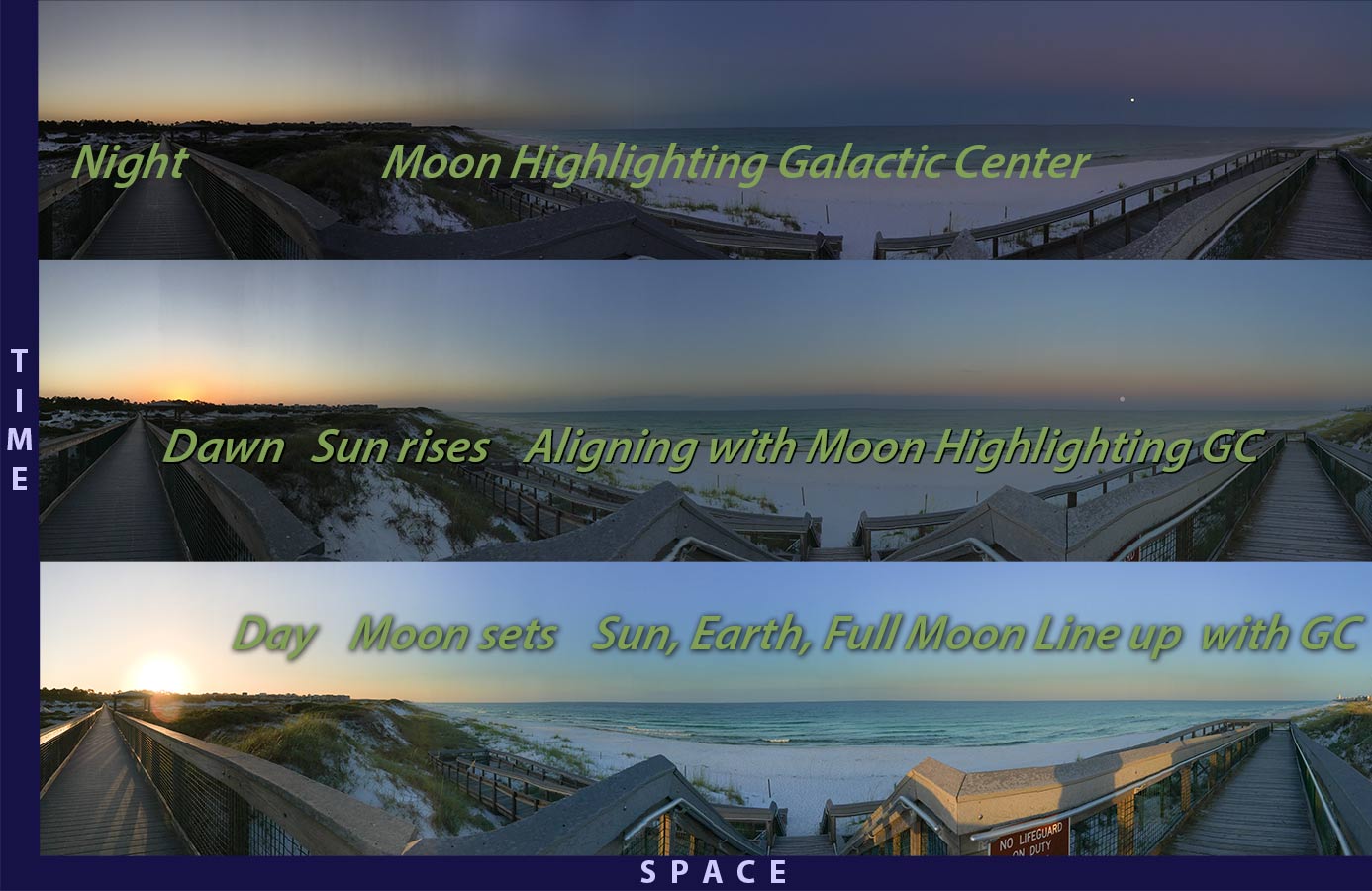 Celebrating the morning of the Inner Solstice 2016 with Sun, Earth, Full-moon line-up with the center of the galaxy