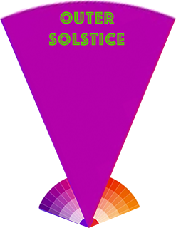 Inner Solstice, June 21, 2026 Inner Solstice, June 21, 2026