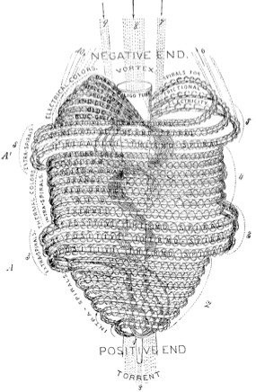 Babbitt Atom from Christopher Hill's "Rainbow Body"