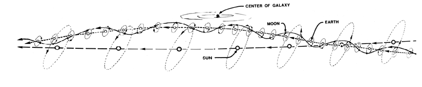 Synergetics