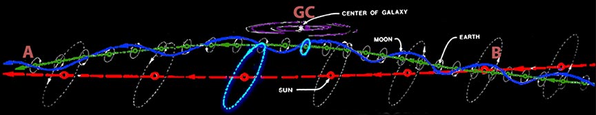 R. Buckminster Fuller, Synergetics 2, figure 1130.24, 'Galaxying' colored 