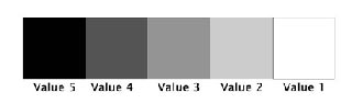 values 1-5