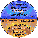 Wholeo symbol in Cosmic Noosphere poster