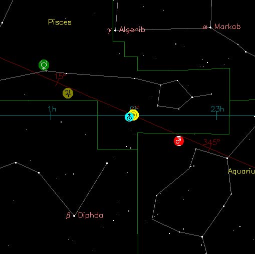 sun and other planets 3-20-2011