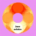 June solstice, 2012