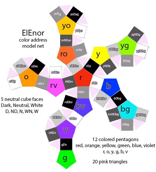 EIEnor WholeOOsphere model net