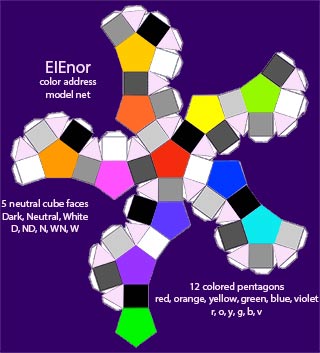 Net for EIEnor model