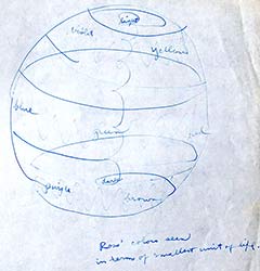 Ross' color system