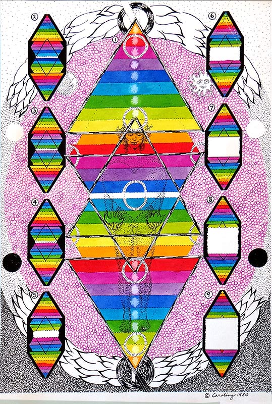 page 29 color levels
